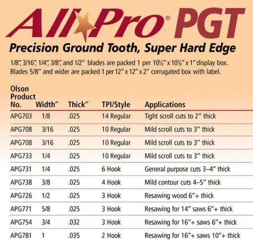 Olson All Pro PGT 93-1/2" Premium Band Saw Blades - Image 2