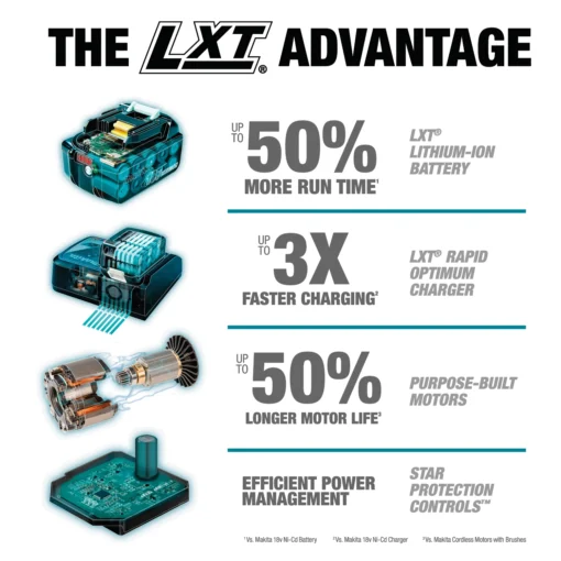 Makita XWT12ZB 18V LXT Sub Compact 3/8" Square Drive Impact Wrench (Tool Only) - Image 5